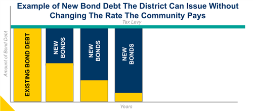 BondGraph