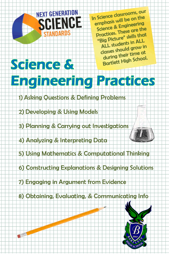 Science and Engineering Practices Science and Engineering Practices