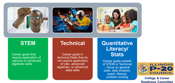 transition courses 