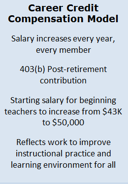 Career Credit box with text 